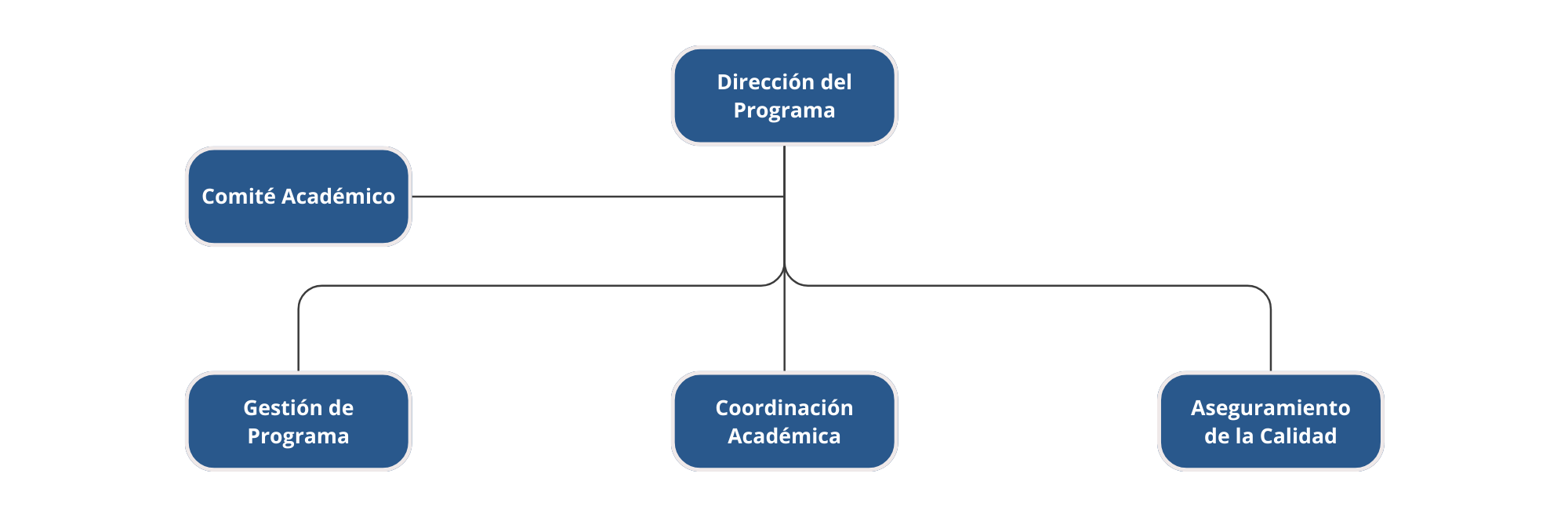 Administración